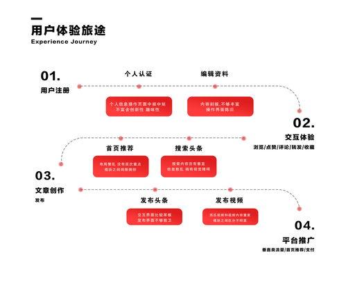 原创头条发布时间,揭秘最新发布时间背后的故事